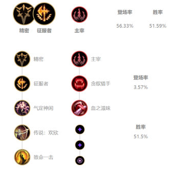 《LOL》10.3中单皎月玩法攻略