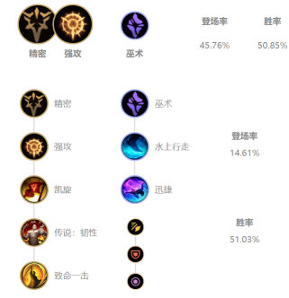 《LOL》10.3打野巨魔玩法攻略