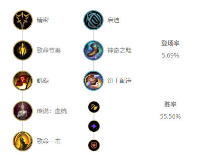 《LOL》10.4下路萝莉天赋出装介绍