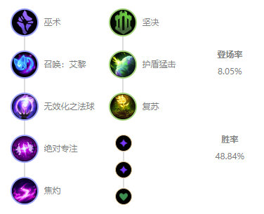 《LOL》10.4辅助琴女天赋出装介绍