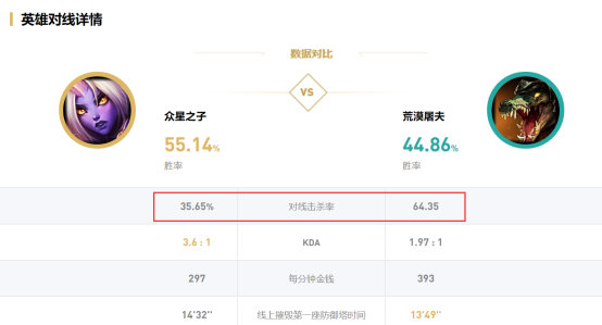 《LOL》10.4克制上路奶妈英雄推荐