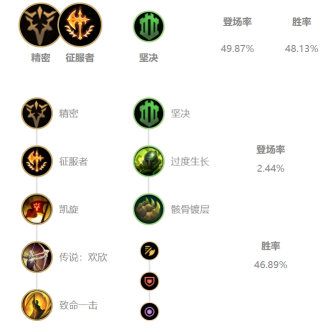 《LOL》10.4克制上路奶妈英雄推荐