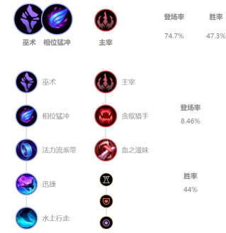 《LOL》10.4克制上路琴女英雄推荐