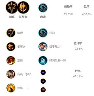 《LOL》10.4克制上路星妈英雄推荐