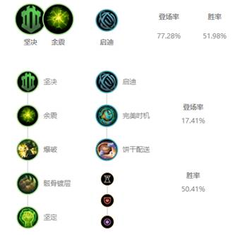 《LOL》10.4辅助机器人天赋出装介绍