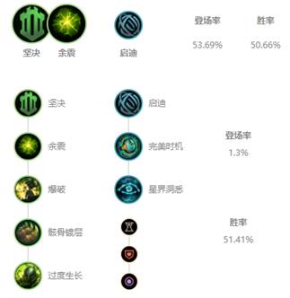 《LOL》10.4辅助泰坦天赋出装介绍