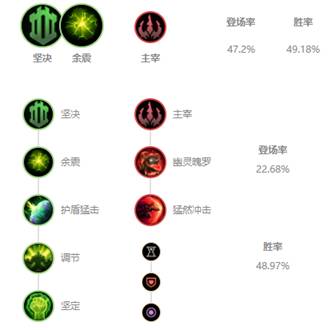 《LOL》10.4辅助女坦天赋出装介绍