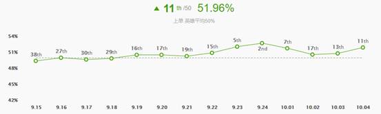 《LOL》10.4上单奥恩天赋出装介绍