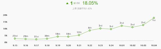 《LOL》10.4上单奥恩天赋出装介绍