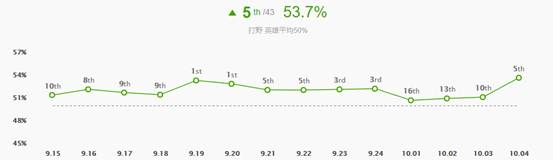 《LOL》10.4打野扎克天赋出装介绍