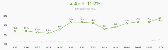 《LOL》10.4打野扎克天赋出装介绍