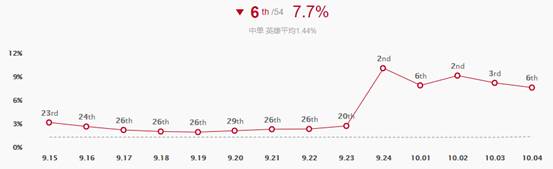 《LOL》10.4中单皎月天赋出装介绍