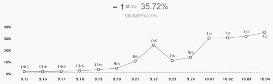 《LOL》10.4AD女枪天赋出装介绍