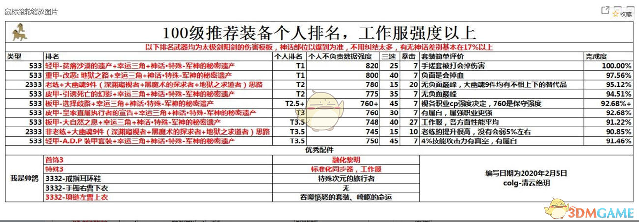 《DNF》红眼平民打造细节