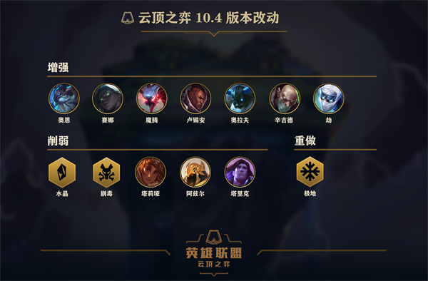 《LOL》云顶之弈10.4版本羁绊更新