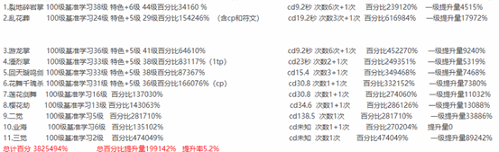 《DNF》100剑帝打造介绍