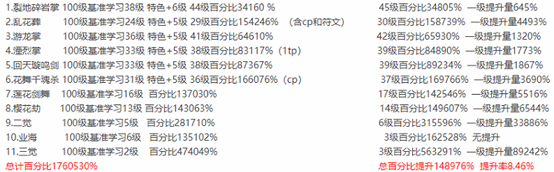 《DNF》100剑帝打造介绍