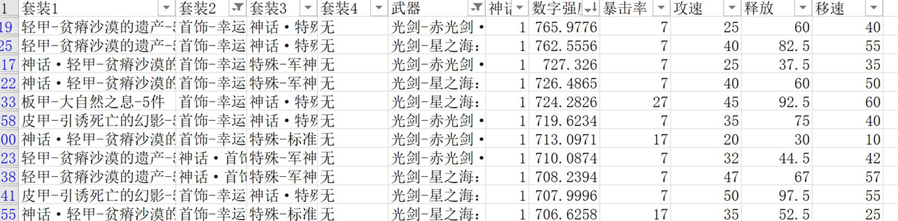 《DNF》100剑帝打造介绍