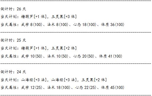 《神武4》普陀辅助孩子心得分享