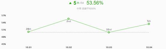 《LOL》10.4版本T1中单瑟提攻略