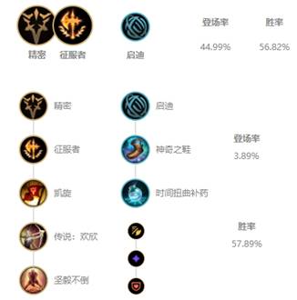 《LOL》10.4版本T1打野武器攻略