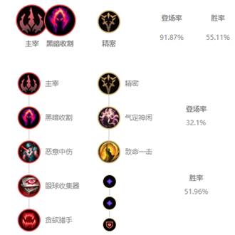 《LOL》10.4版本T1打野死歌攻略