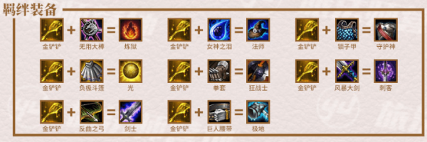 《LOL》云顶之弈S3赛季最新装备合成表