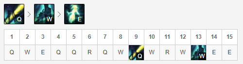 《LOL》LCK下路赛娜玩法介绍