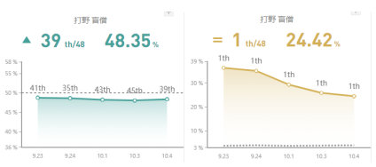 《LOL》Kanavi瞎子S10天赋出装介绍