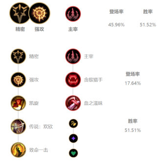 《LOL》UziVNS10天赋出装介绍