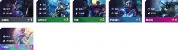 《LOL》10.5种族职业羁绊一览