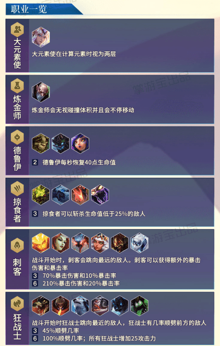 《LOL》10.5种族职业羁绊一览