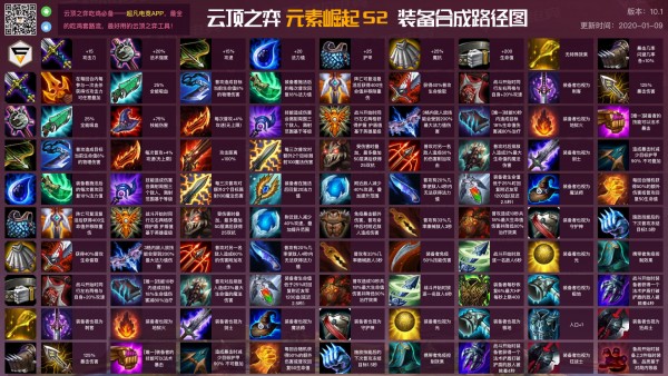 《LOL》云顶之弈10.5最新装备合成图鉴介绍