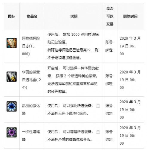 《DNF》探险之途万全必备奖励一览