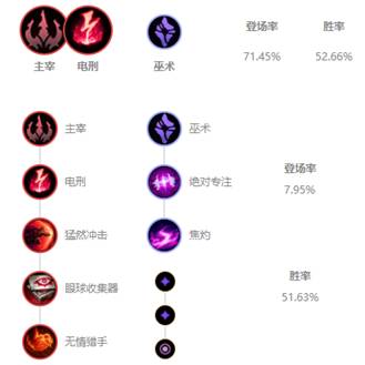 《LOL》10.4版本中单男刀宝石攻略