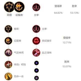 《LOL》10.4版本S级中单蛇女攻略