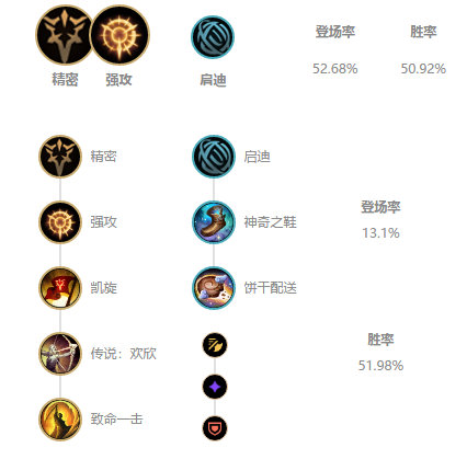 《LOL》10.5版本T1中单奥巴马攻略