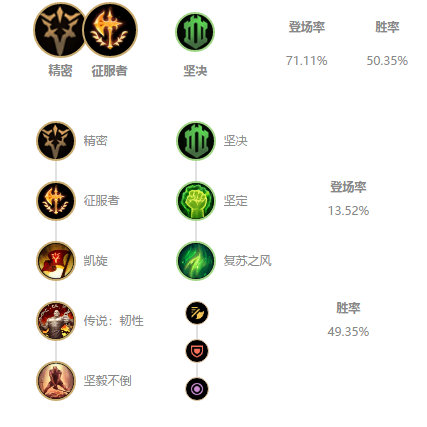 《LOL》10.5版本T1上路德莱厄斯攻略