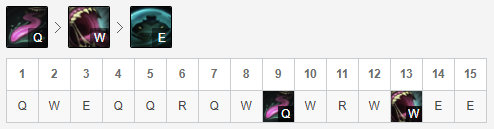 《LOL》10.5版本蛤蟆赛娜下路玩法攻略