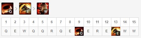 《LOL》10.5版本破败鳄鱼玩法攻略
