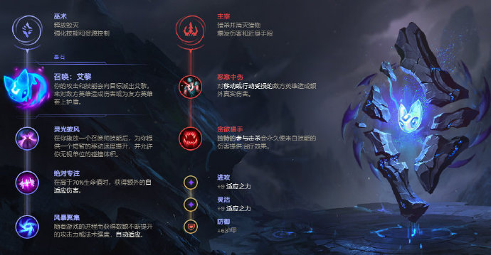 《LOL》2020无限乱斗悠米天赋出装介绍