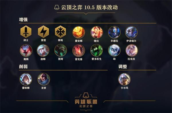 《LOL》10.5版本停机维护结束时间
