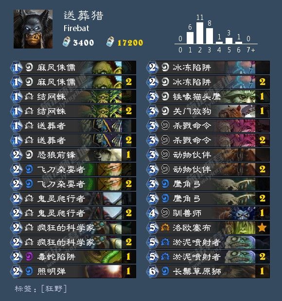 《炉石传说》冠军大厅乱斗冠军套牌一览