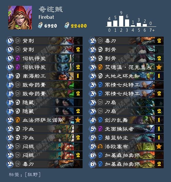 《炉石传说》冠军大厅乱斗冠军套牌一览