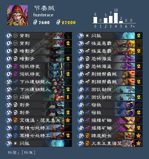 《炉石传说》冠军大厅乱斗冠军套牌一览