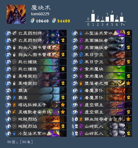 《炉石传说》冠军大厅乱斗冠军套牌一览