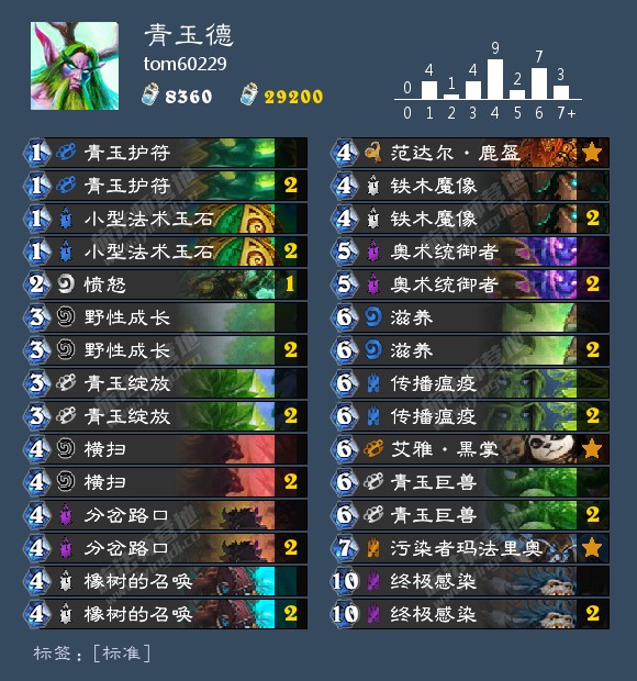 《炉石传说》冠军大厅乱斗冠军套牌一览