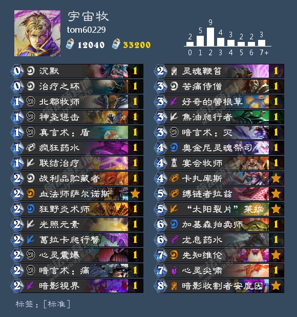 《炉石传说》冠军大厅乱斗冠军套牌一览