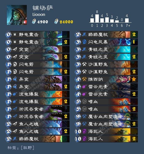 《炉石传说》冠军大厅乱斗冠军套牌一览