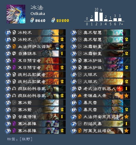 《炉石传说》乱斗冠军大厅冰法套牌代码